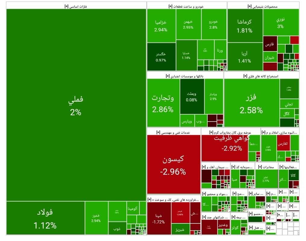 بورس امروز ۱۶ مهر ۱۴۰۴ + شاخص و نمای بازار