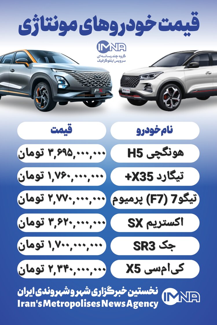 قیمت روز محصولات ایران خودرو و سایپا ۱۶ مهر+ جدول