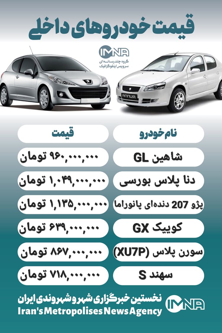 قیمت روز محصولات ایران خودرو و سایپا ۱۶ مهر+ جدول