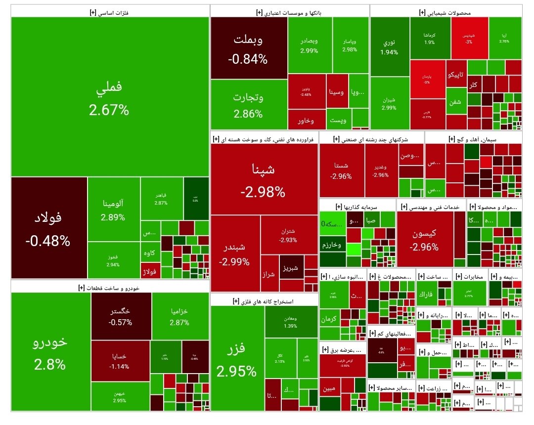 شاخص بورس امروز ۱۶ مهر / افت ۶ هزار واحدی