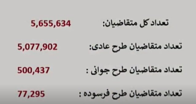 نتایج قرعه کشی ایران خودرو + سایت اولویت بندی و زمان اعلام لیست اسامی با کد ملی