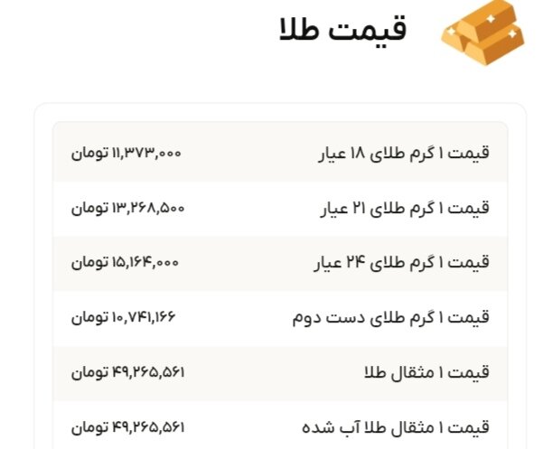 نمودار قیمت طلا ۱۶ مهر ۱۴۰۴ + قیمت جهانی طلا