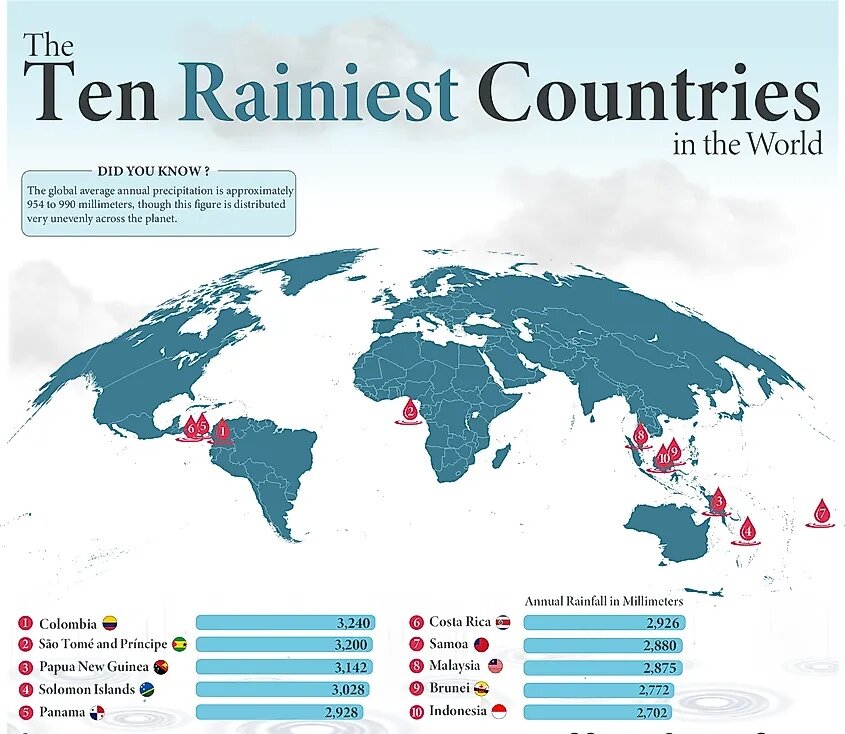 پربارشترین کشورهای جهان در سال ۲۰۲۵