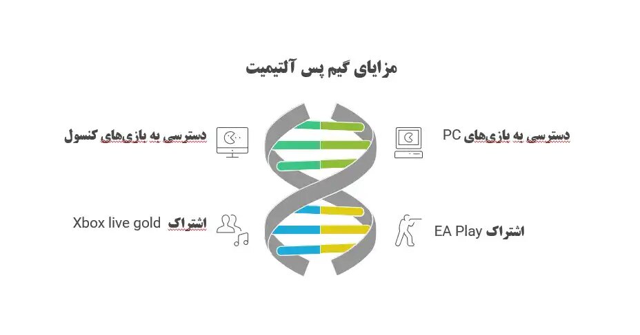 از کجا گیم پس بخریم؟ راهنمای کامل خرید اشتراک امن و ارزان در ایران