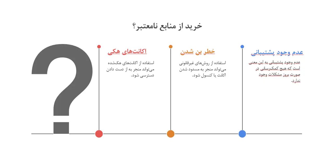 از کجا گیم پس بخریم؟ راهنمای کامل خرید اشتراک امن و ارزان در ایران