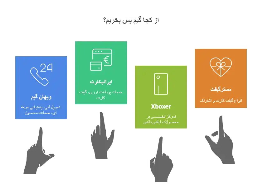 از کجا گیم پس بخریم؟ راهنمای کامل خرید اشتراک امن و ارزان در ایران