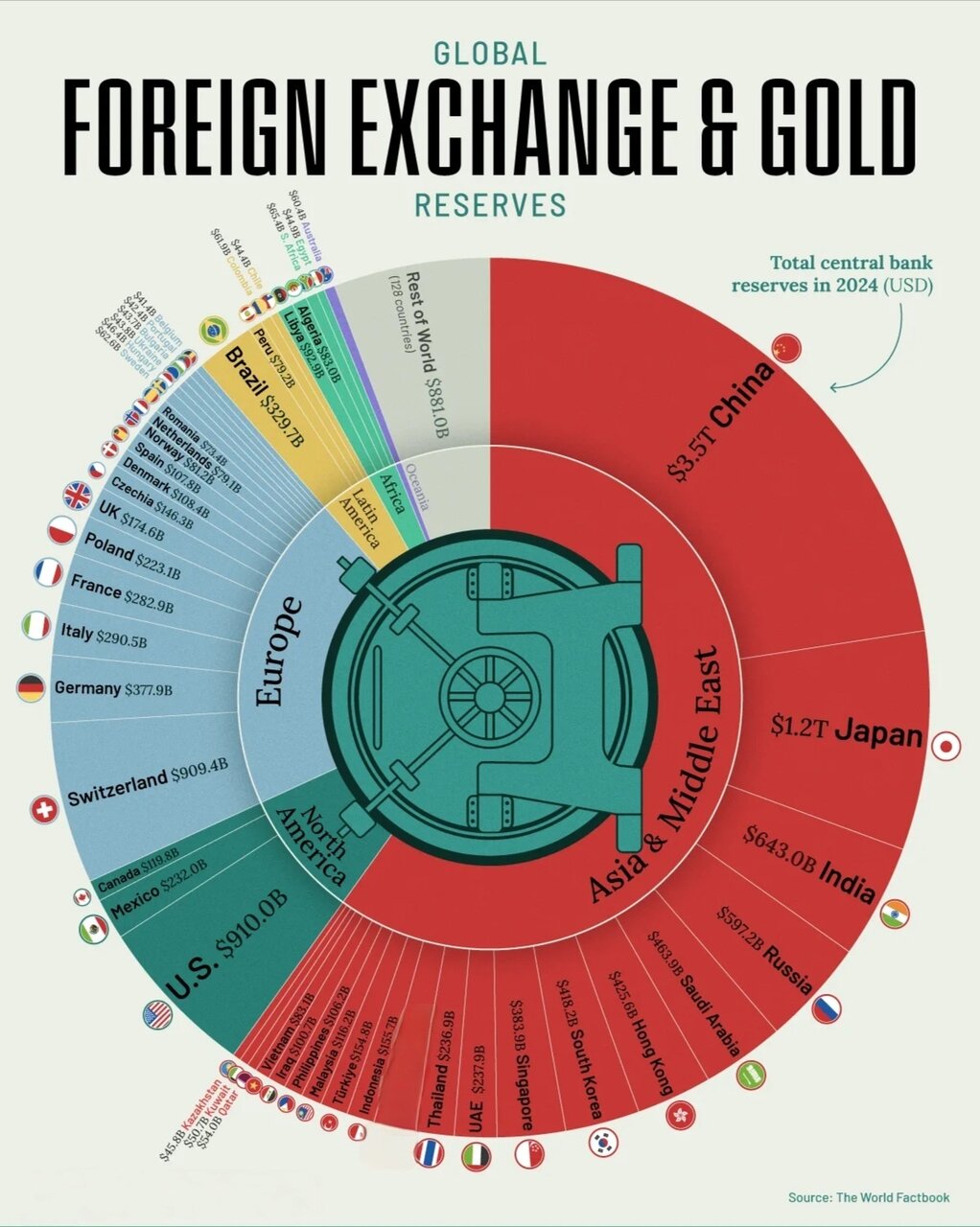 کشورهای جهان با بیشترین ذخایر بانکی در سال ۲۰۲۴ + اینفوگرافی