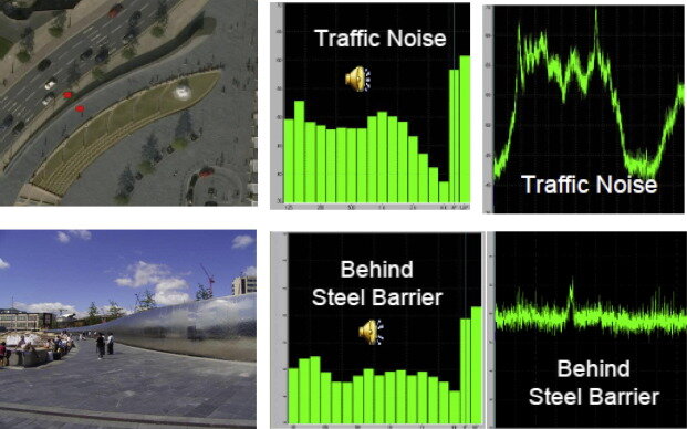 از استانبول تا ملبورن؛ شهرهایی که میشنوند