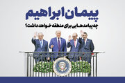 پیمان ابراهیم چیست و چه تاثیری بر منطقه خواهد گذاشت؟