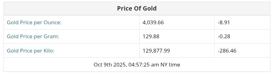 نمودار قیمت طلا ۱۷ مهر ۱۴۰۴ + قیمت جهانی طلا