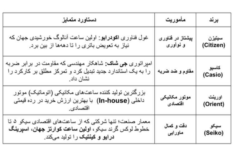 برندهای ساعت ژاپنی و سوئیسی چه تفاوتی با یکدیگر دارند؟