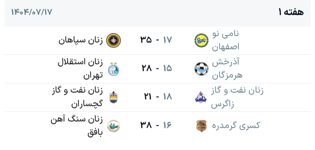 نتایج هفته اول لیگ برتر هندبال بانوان + جدول