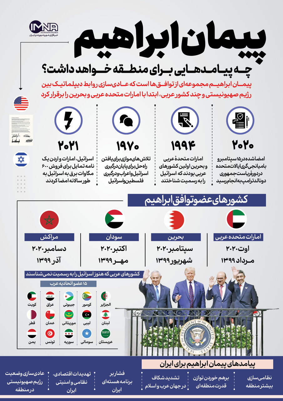 پیمان ابراهیم چیست و چه تاثیری بر منطقه خواهد گذاشت؟