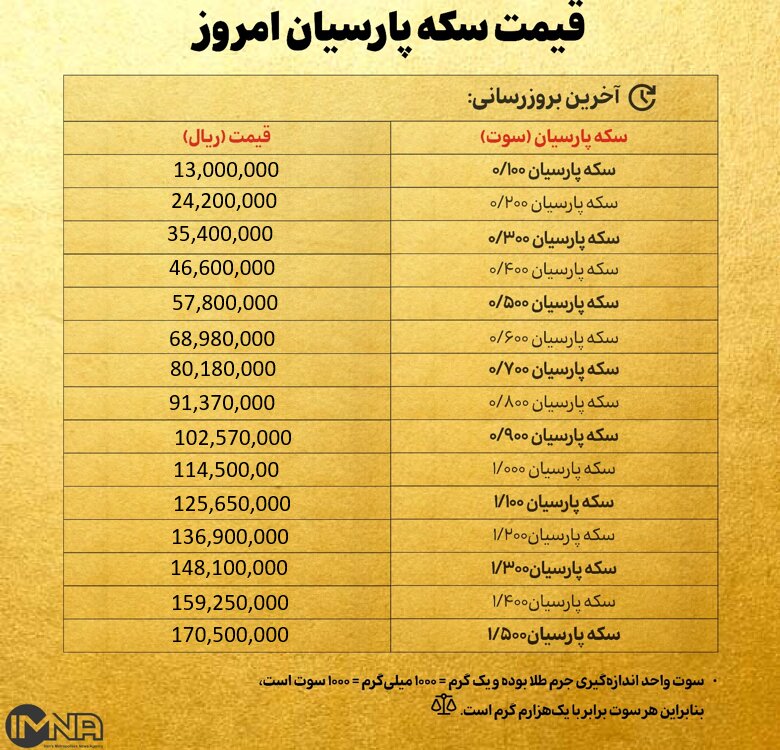 قیمت سکه پارسیان امروز شنبه ۱۹ مهر ۱۴۰۴ + جدول