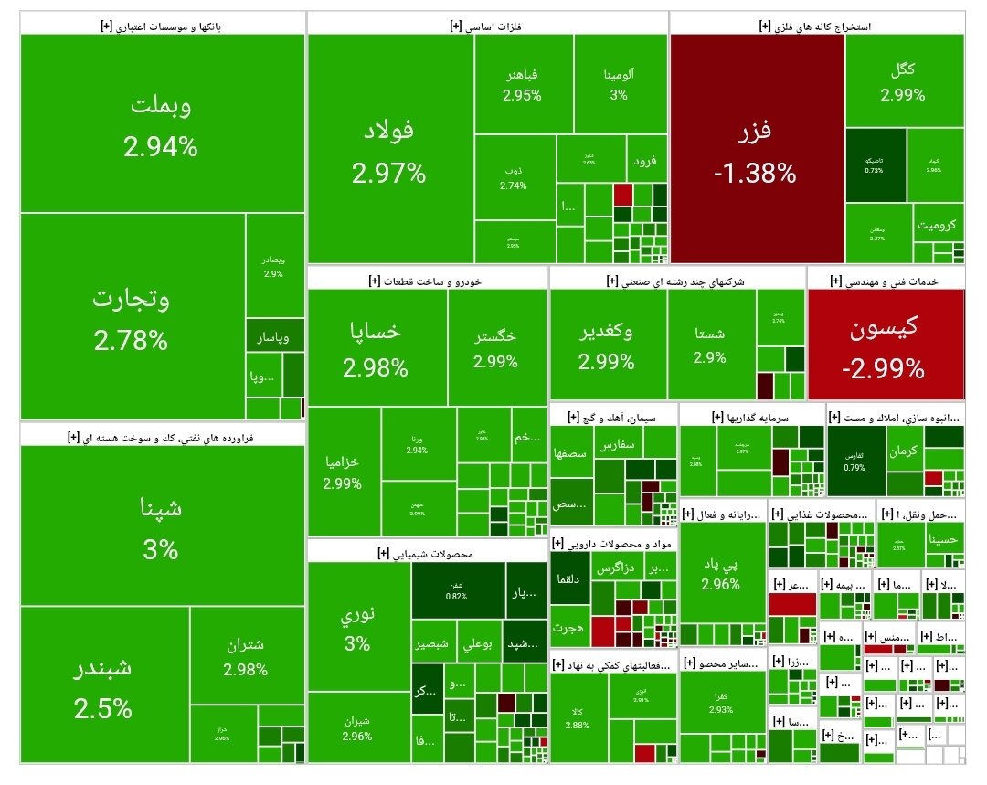 بورس امروز ۱۹ مهر ۱۴۰۴ + شاخص و نمای بازار