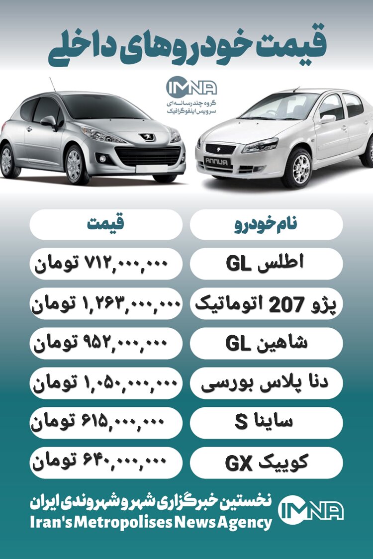 قیمت روز محصولات ایران خودرو و سایپا ۱۹ مهر+ جدول