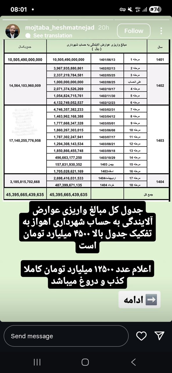 جزییات عوارض دریافتی شهرداری اهواز/ دریافت بیش از ۱۱ همت در بیشتر از ۳ سال