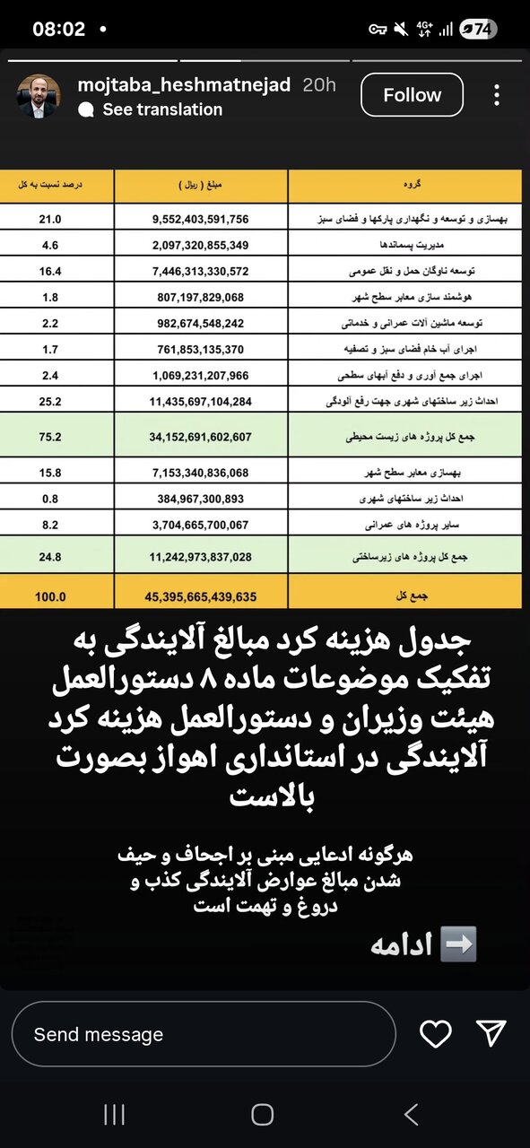جزییات عوارض دریافتی شهرداری اهواز/ دریافت بیش از ۱۱ همت در بیشتر از ۳ سال