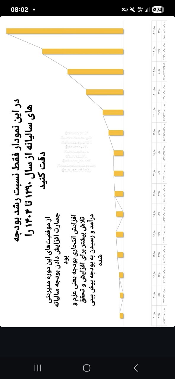 جزییات عوارض دریافتی شهرداری اهواز/ دریافت بیش از ۱۱ همت در بیشتر از ۳ سال