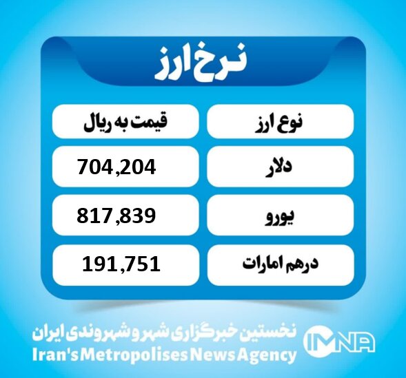 قیمت دلار امروز شنبه ۱۹ مهر ۱۴۰۴