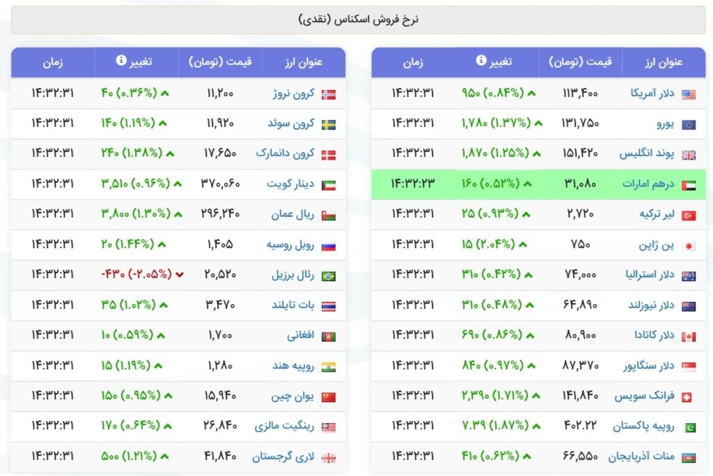 نمودار قیمت دلار ۱۹ مهر ۱۴۰۴ + شاخص دلار آمریکا