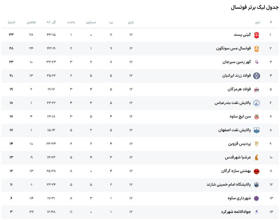 نتایج لیگ برتر فوتسال هفته دوازدهم + جدول