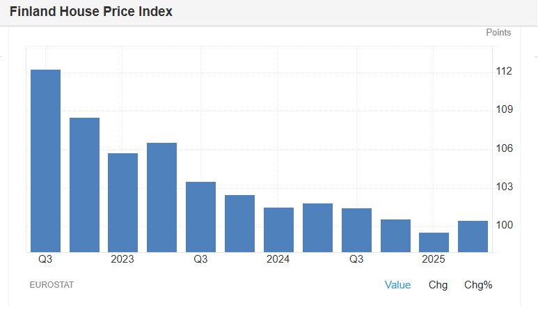انفجار قیمت مسکن در اروپا؛ پرتغال و بلغارستان در صدر رشد سالانه