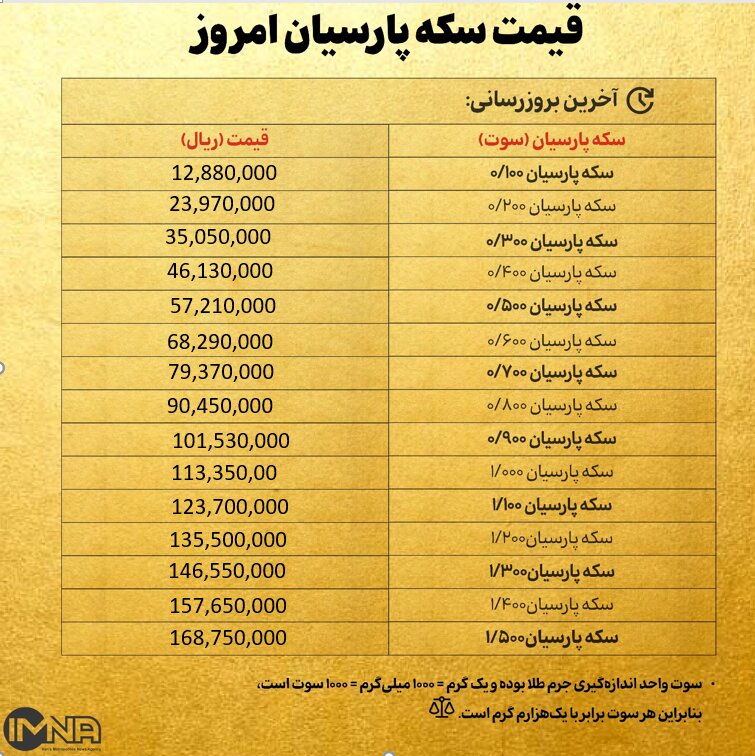 قیمت سکه پارسیان امروز دوشنبه ۲۱ مهر ۱۴۰۴ + جدول