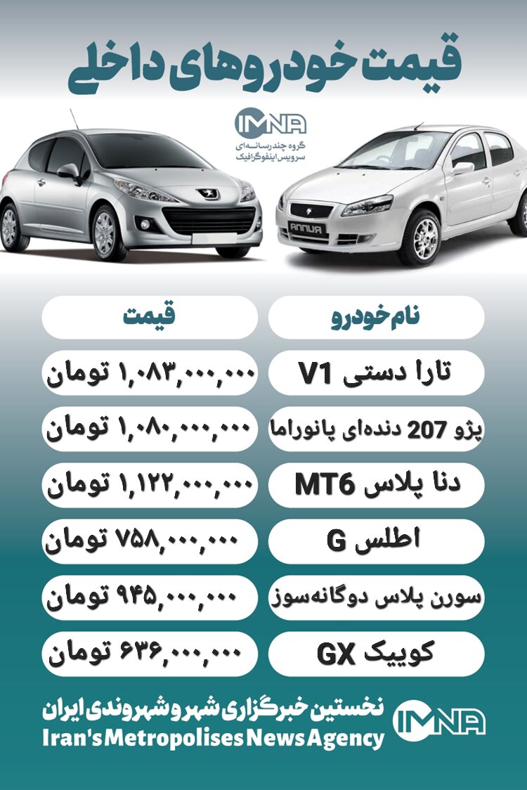 قیمت روز محصولات ایران خودرو و سایپا ۲۰ مهر+ جدول