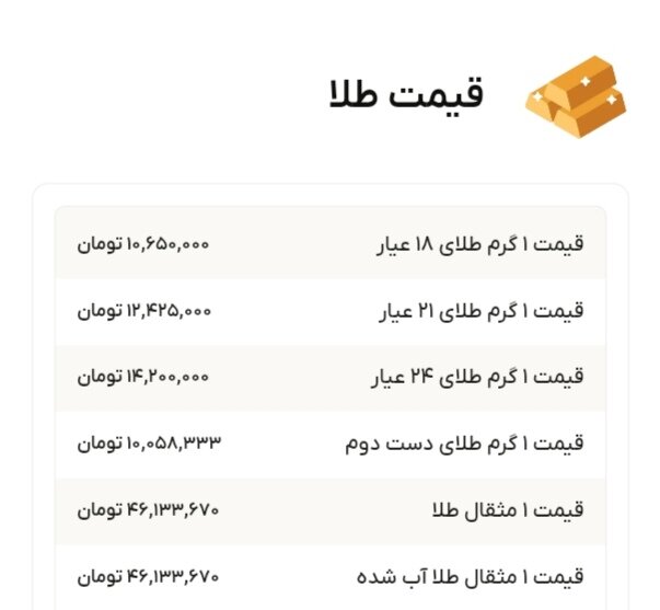 نمودار قیمت طلا ۲۰ مهر ۱۴۰۴ + قیمت جهانی طلا