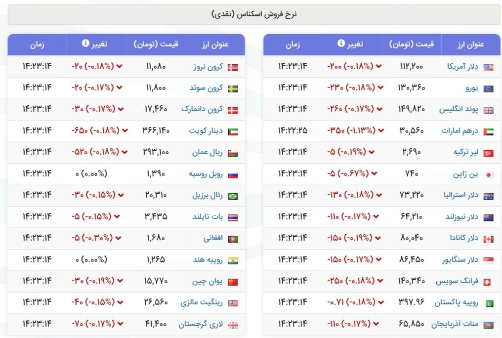 نمودار قیمت دلار ۲۰ مهر ۱۴۰۴ + شاخص دلار آمریکا