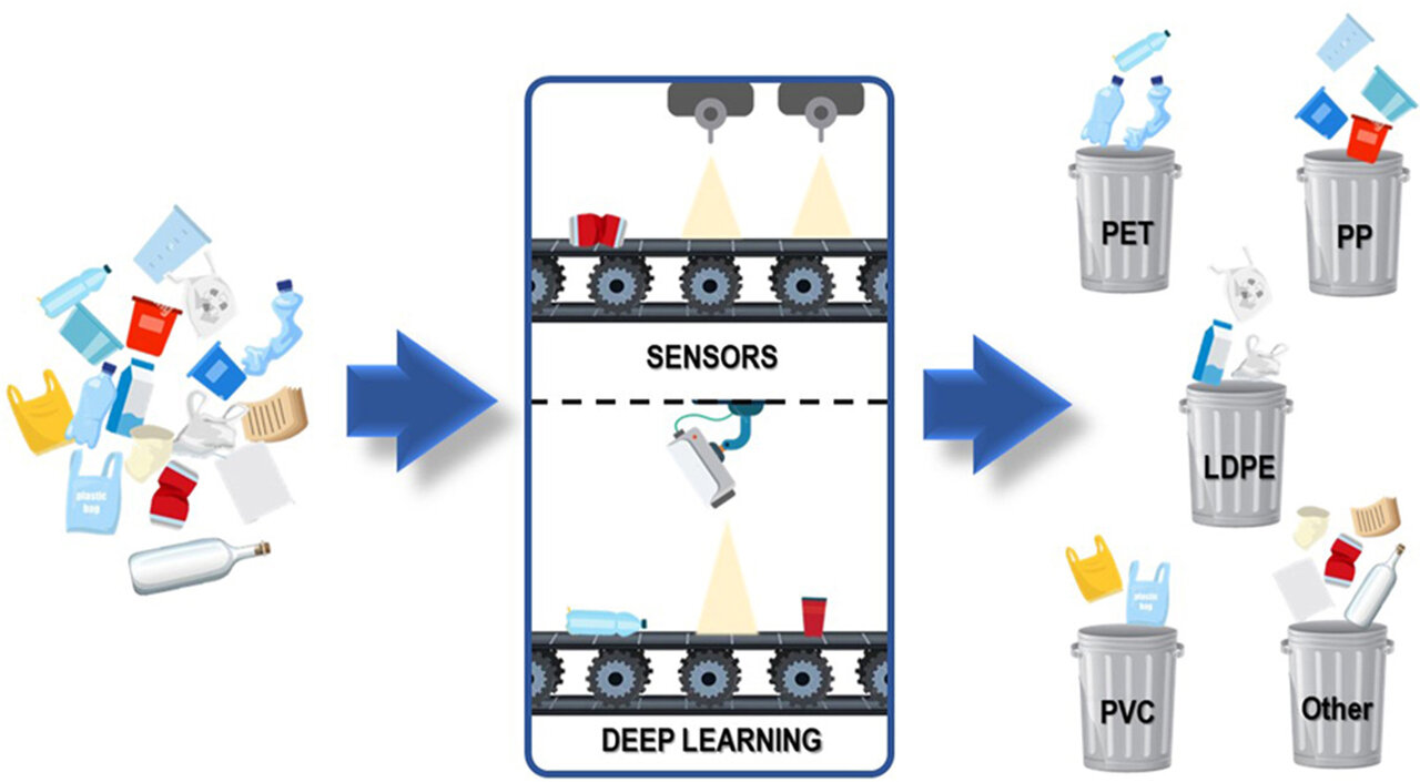 تحول در مدیریت پسماند شهری؛ از رباتهای گروهی تا هوش مصنوعی سبز