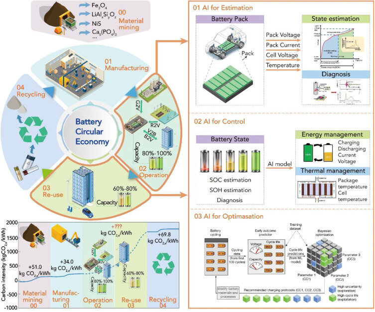 تحول در مدیریت پسماند شهری؛ از رباتهای گروهی تا هوش مصنوعی سبز