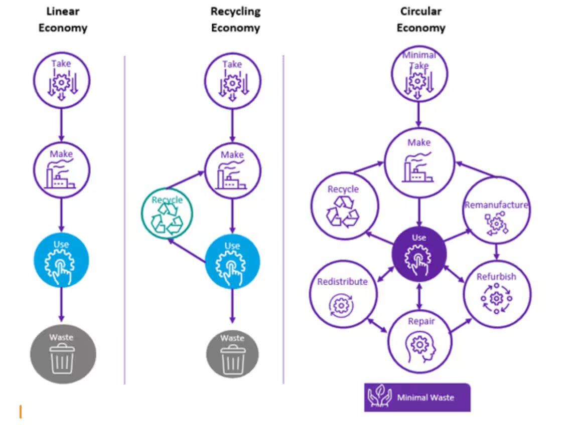 تحول در مدیریت پسماند شهری؛ از رباتهای گروهی تا هوش مصنوعی سبز