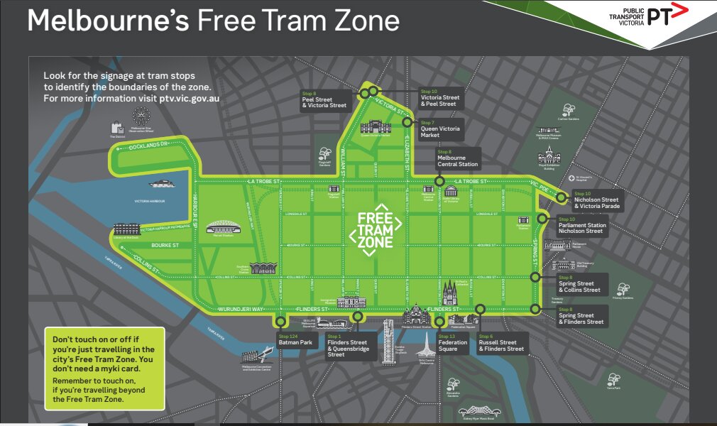 تجربه موفق شهرهای استرالیا از خیابان‌های بدون خودرو تا فناوری‌های هوشمند شهری