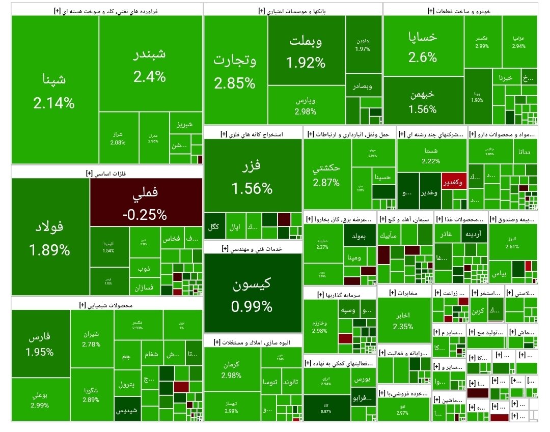 بورس امروز ۲۱ مهر ۱۴۰۴ + شاخص و نمای بازار