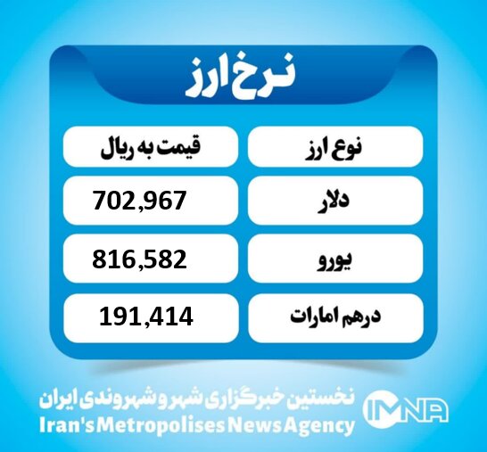 قیمت دلار امروز دوشنبه ۲۱ مهر ۱۴۰۴