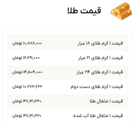 نمودار قیمت طلا ۲۱ مهر ۱۴۰۴ + قیمت جهانی طلا