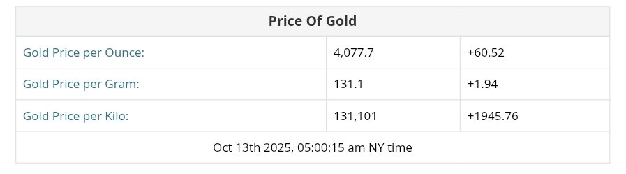نمودار قیمت طلا ۲۱ مهر ۱۴۰۴ + قیمت جهانی طلا