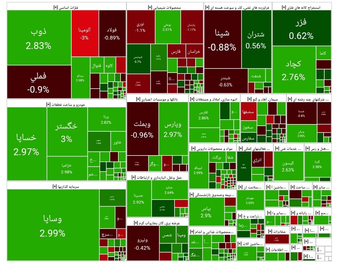 بورس امروز ۲۲ مهر ۱۴۰۴ + شاخص و نمای بازار