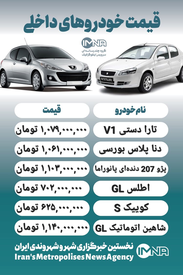 قیمت روز محصولات ایران خودرو و سایپا ۲۲ مهر+ جدول