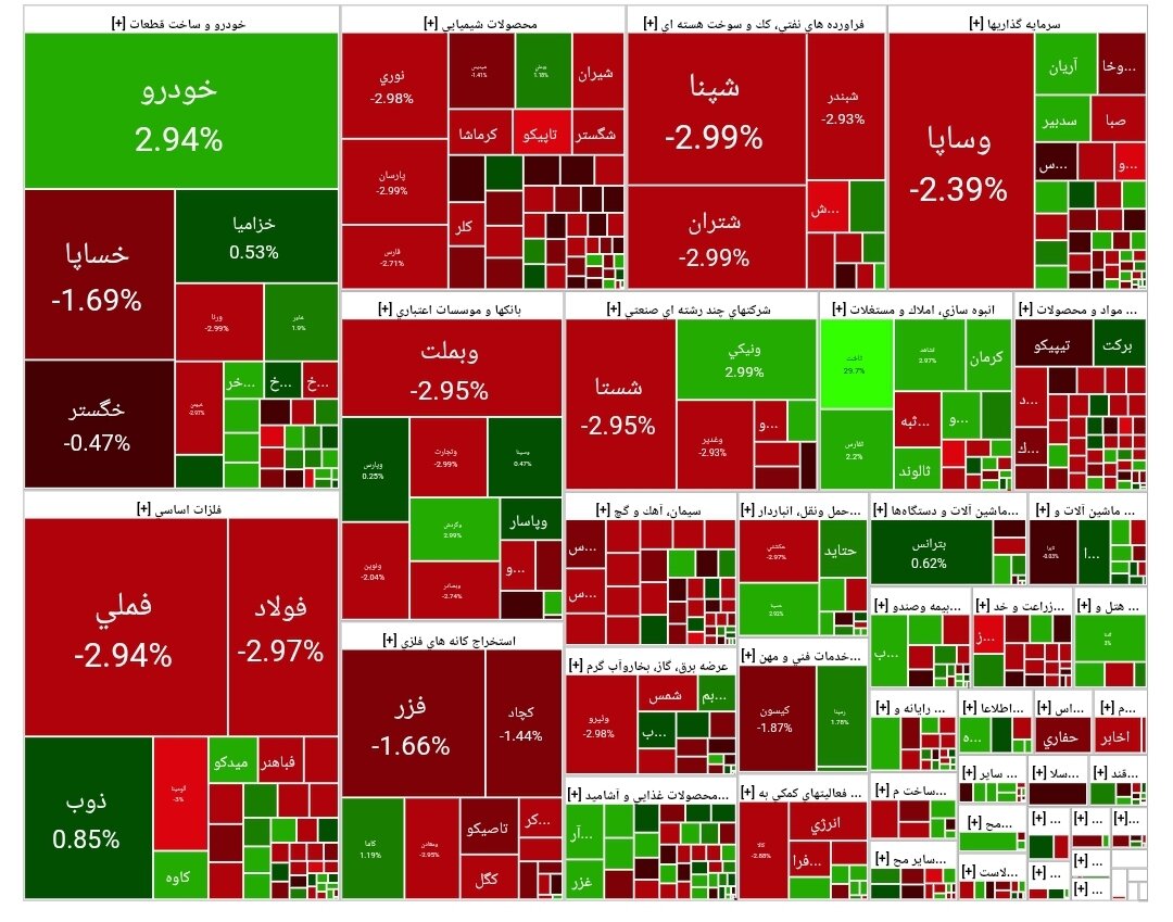 شاخص بورس امروز ۲۲ مهر/ افت ۲۶ هزار واحدی