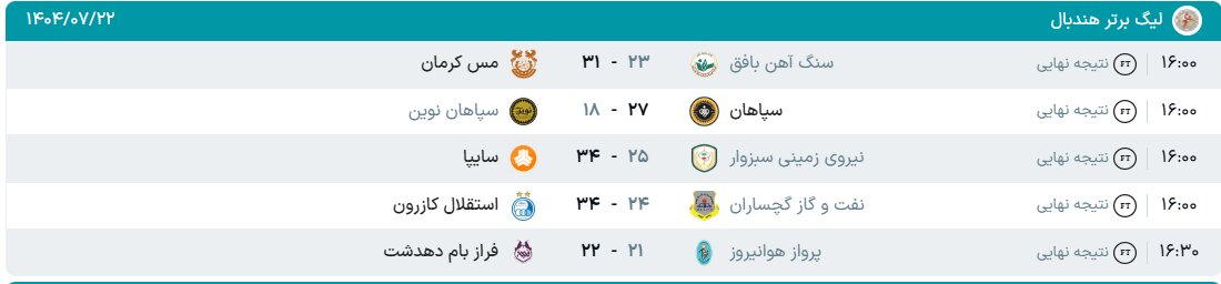 نتایج هفته سوم لیگ برتر هندبال + جدول