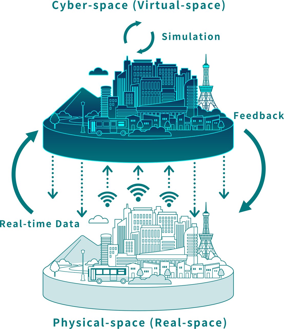 شهر آسیایی سردمدار حکمرانی هوشمند و مشارکتی