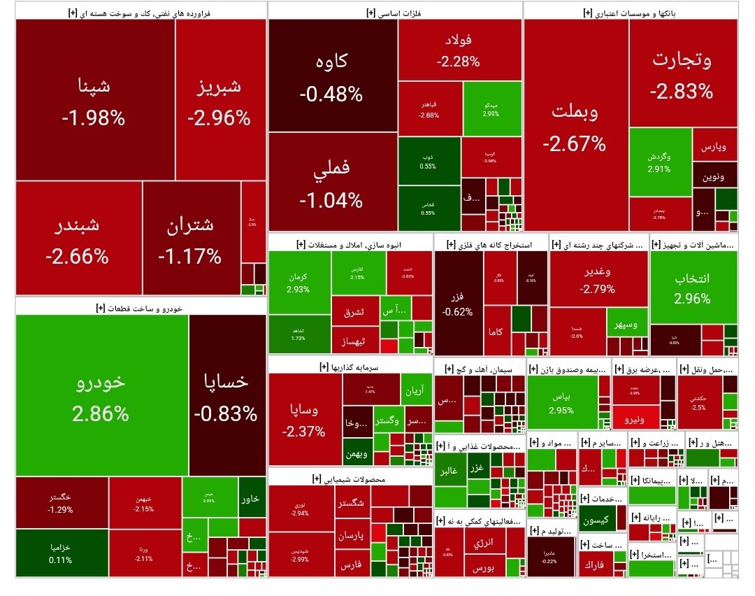 بورس امروز ۲۳ مهر ۱۴۰۴ + شاخص و نمای بازار