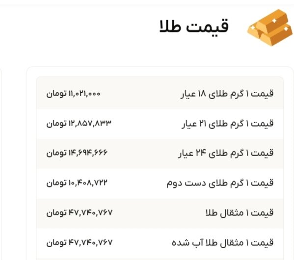 نمودار قیمت طلا ۲۳ مهر ۱۴۰۴ + قیمت جهانی طلا