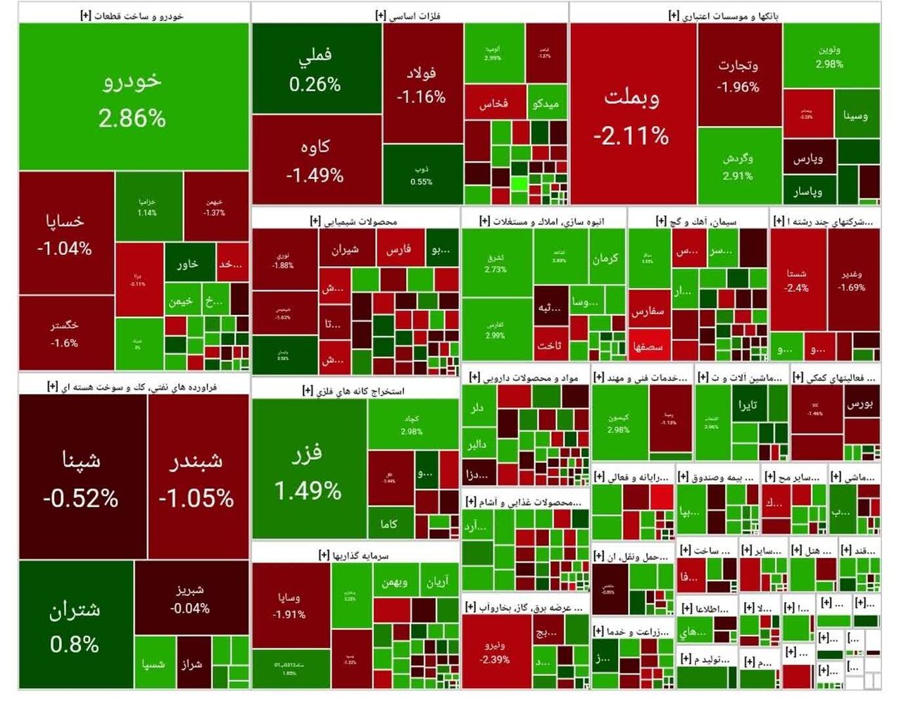 شاخص بورس امروز ۲۳ مهر/ افت ۴۱ هزار واحدی