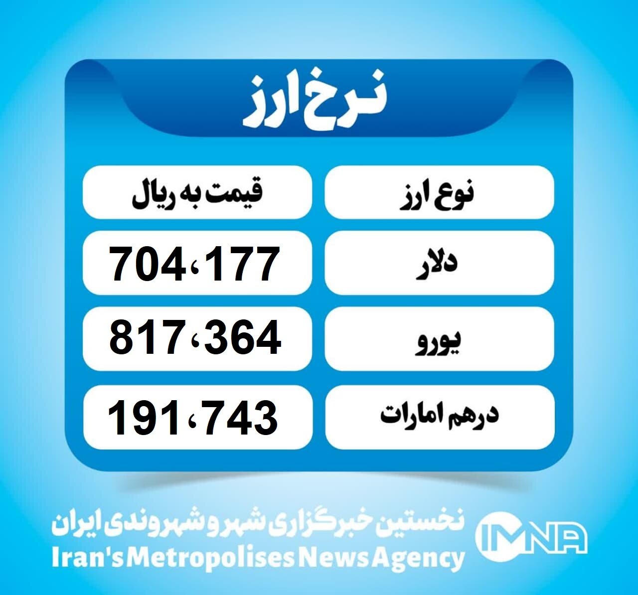 قیمت دلار امروز چهارشنبه ۲۳ مهر ۱۴۰۴