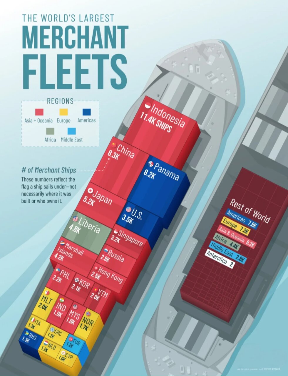 کشورهای جهان با بزرگترین ناوگان کشتیهای تجاری + اینفوگرافی