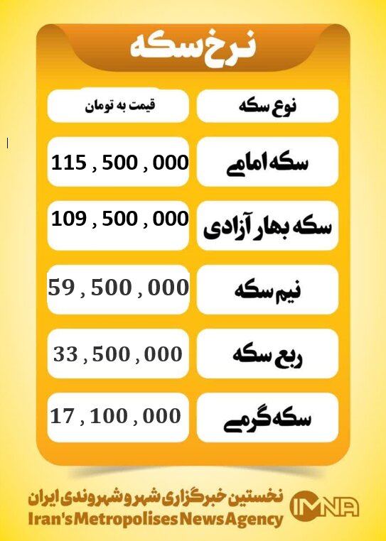 قیمت سکه امروز پنجشنبه ۲۴ مهر ۱۴۰۴